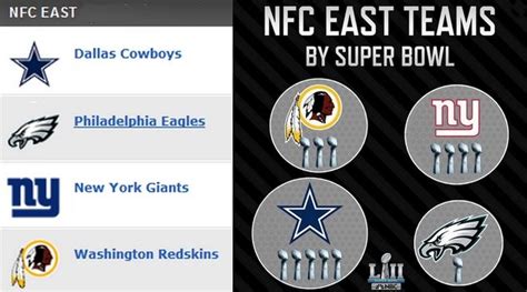 dallas cowboys nfc east standings|if dallas cowboys win today.